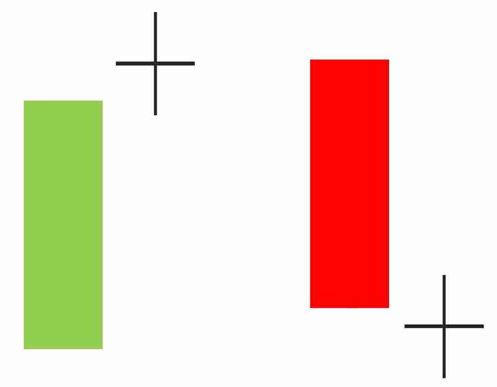 K线是什么？比特币k线图怎么看？常见K线形态解析